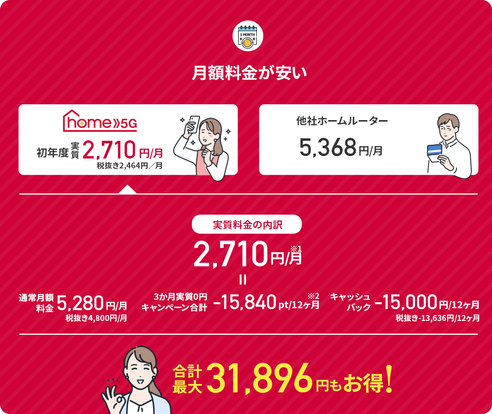 月額料金が安い